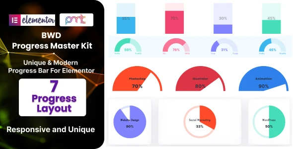 Circle Progress Bar Elementor